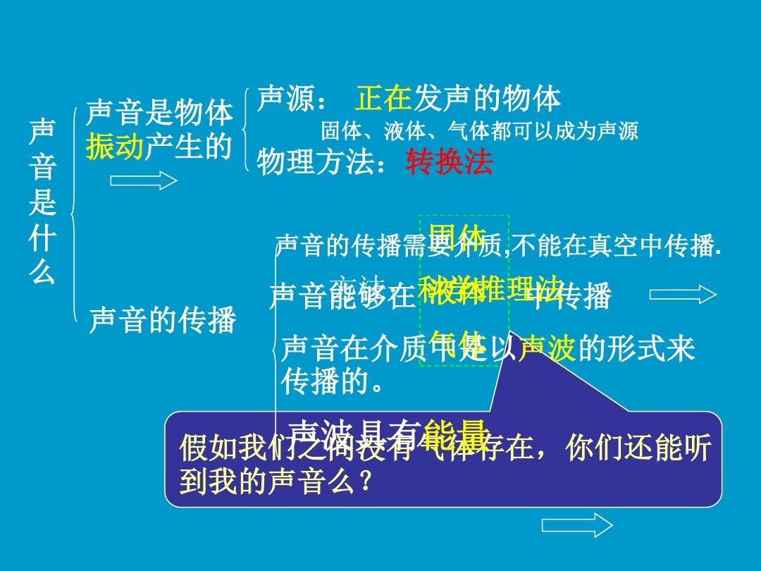 初中物理教育网 初中物理密度ppt_初中物理声的利用_初中物理 个人晒课赛课计划 初中物理