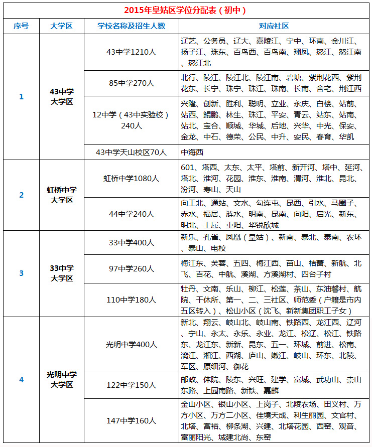 大同一中初中入学条件_天津私立初中入学条件_顺德一中初中入学条件