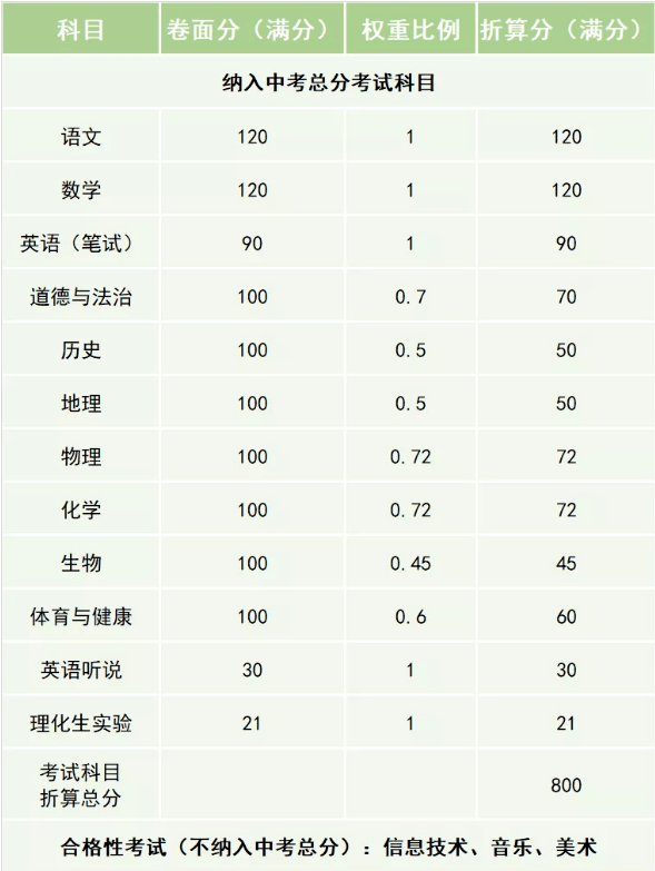 江苏数学高考_2023江苏数学_2013江苏数学高考