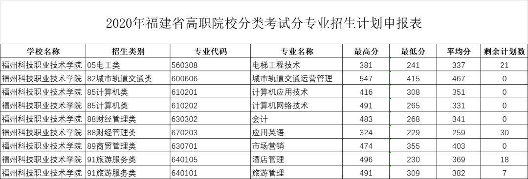 2023高考分数线四川_2012年四川高考分数排名_高考建档线分数