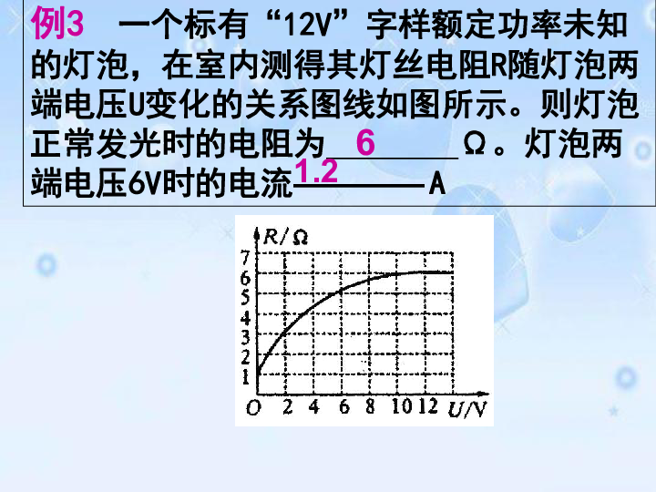 典型品种法例题_典型相关分析例题_初中电功率典型例题