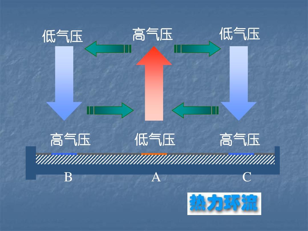 证明大气压强的著名实验_压强 帕斯卡定律 证明_液体内部压强实验