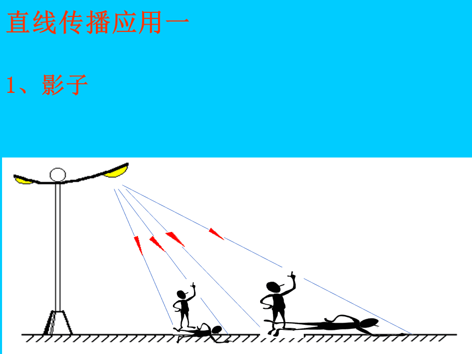 选择和应用传播沟通媒介的原则?_光的直线传播应用_应用卷积公式直线作图法