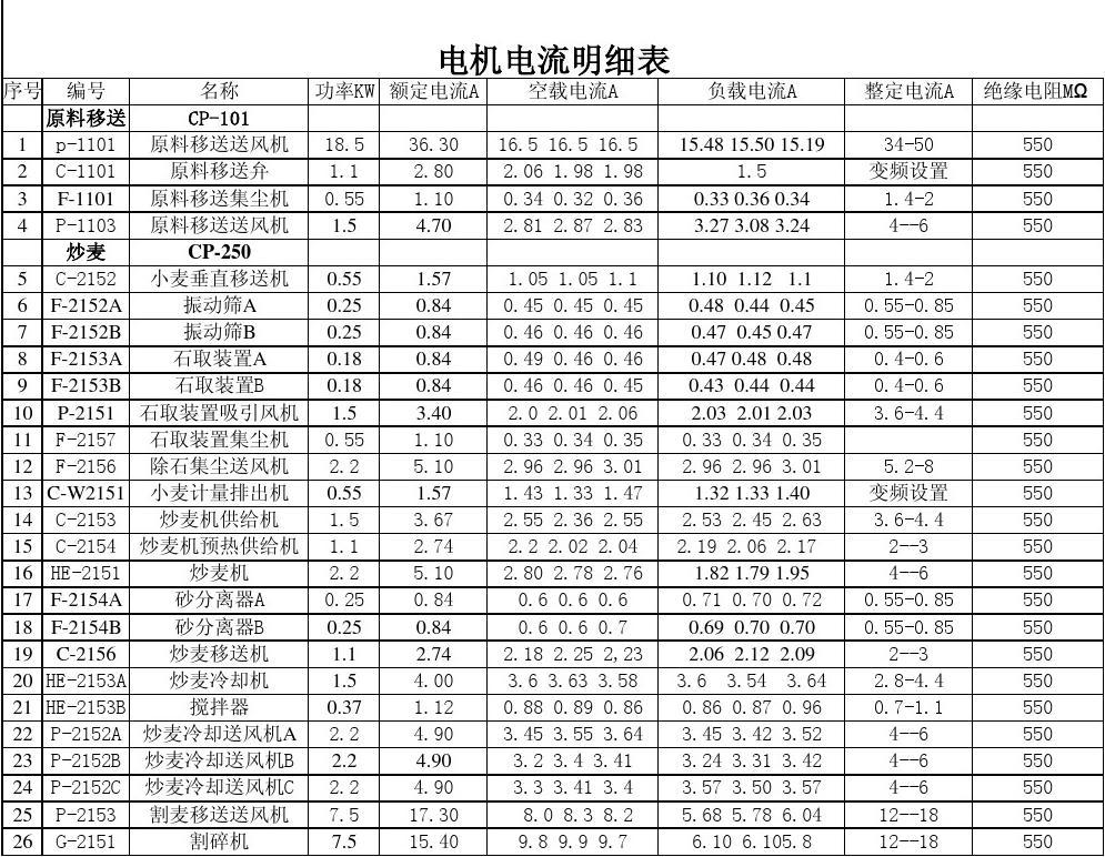 负载 其电流波形_电动机启动电流大原因_负载电流过大有什么原因