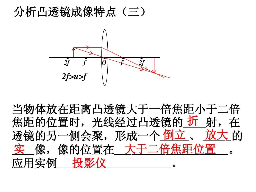 圆柱透镜成像规律_柱透镜成像规律实验_凸透镜的成像规律视频