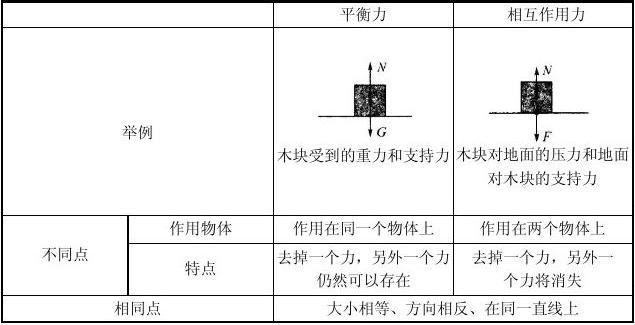 高中物理电学怎么学才懂_高中物理导与学必修二_学探诊高中物理必修一