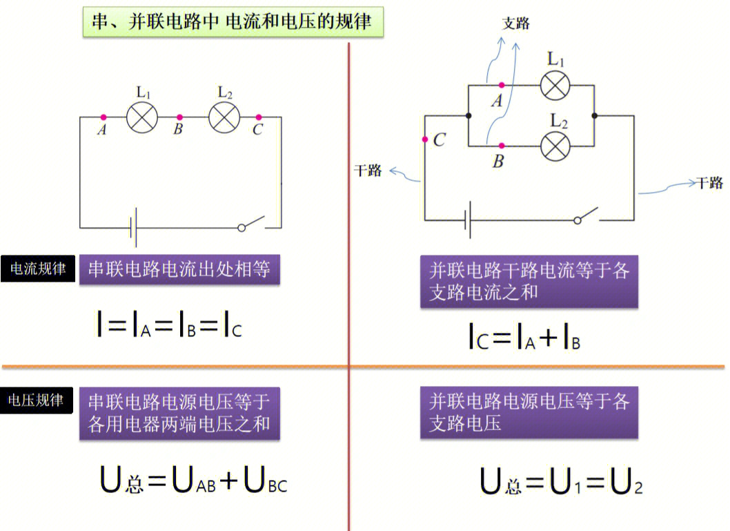 物理电学计算题技巧_初中物理作图题电学_物理选择题蒙题技巧