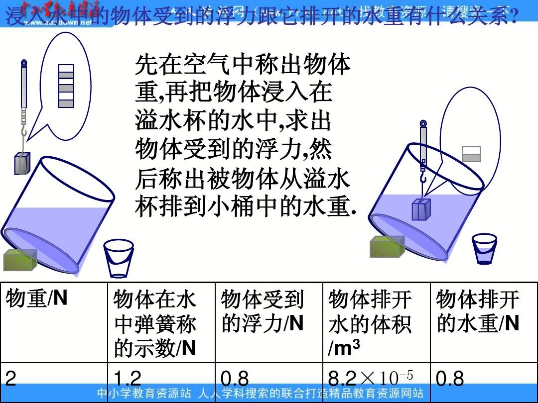 大气压强实验瓶子喷水原理_固体压强实验_在探究影响液体内部压强大小的因素实验中