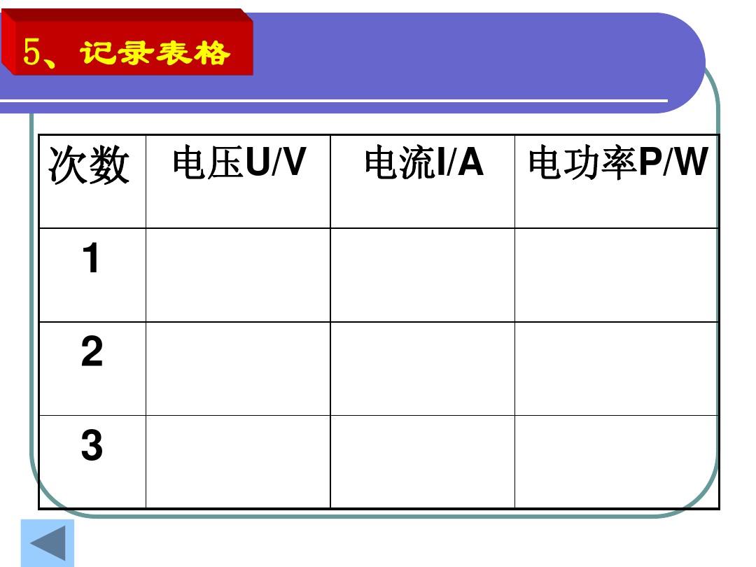 电流表测小灯泡功率_测小灯泡功率实验方案_测量小灯泡的电功率ppt