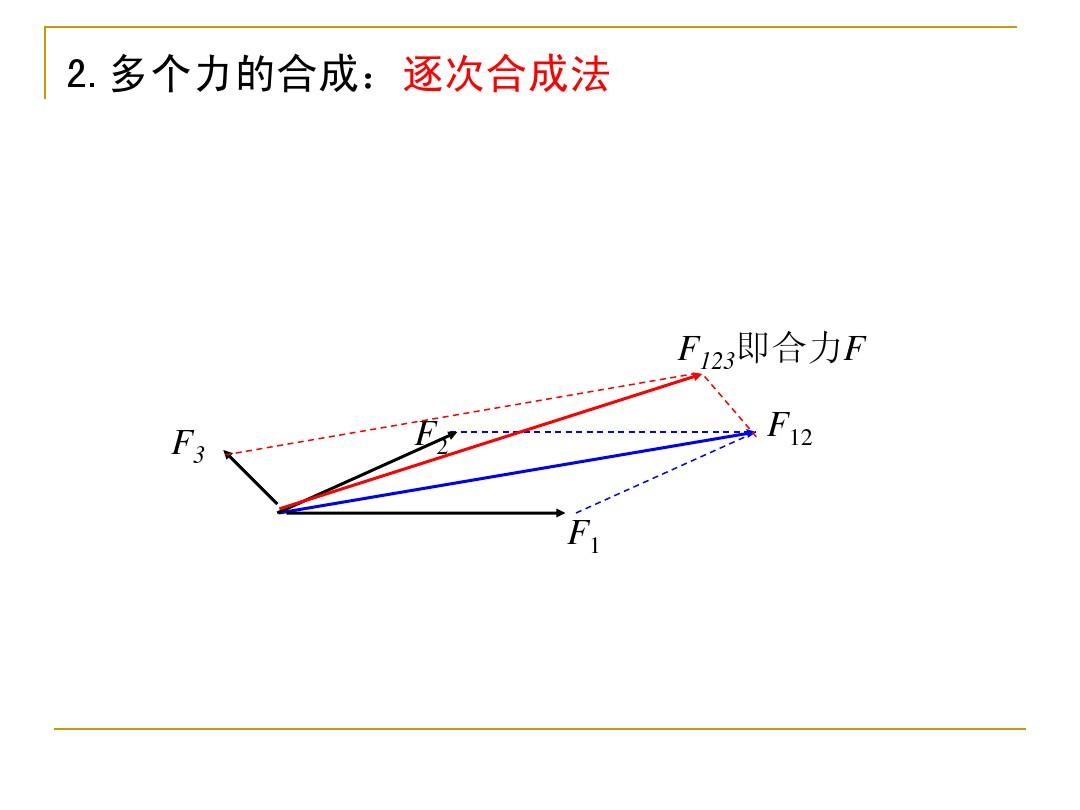 空间向量的正交分解_物理力的正交分解法_加速度的正交分解公式