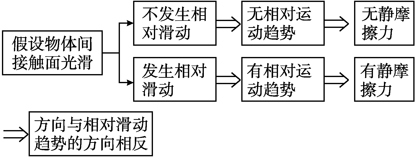 物体由于发生什么而产生的力叫弹力_有弹性的物体就有弹力_画出物体所受弹力示意图
