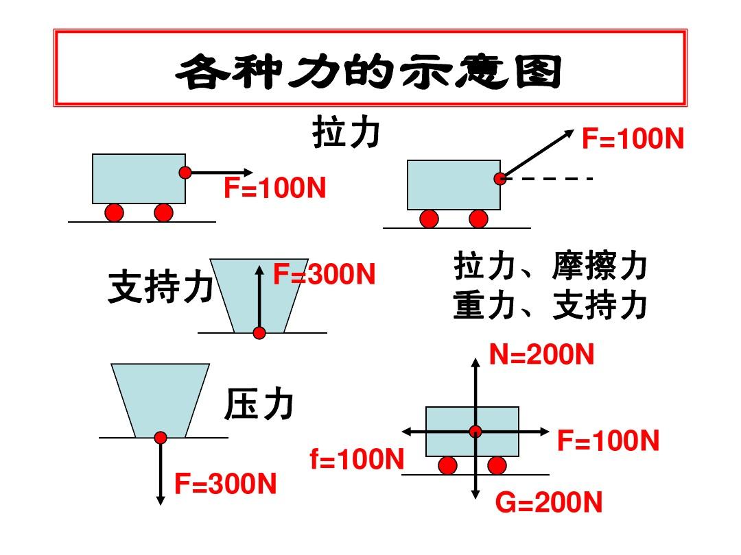 凤岭佳园示意户型图_篮球场地示意图的画法_弹力示意图作用点画法归纳