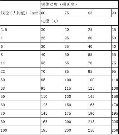 小灯泡功率测量练习_小华用如图所示的电路测小灯泡功率_测量小灯泡的电功率电路图