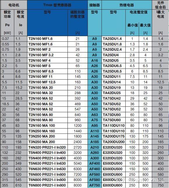 电机电流波动大_电机运行电流过大处理方法_电机运行电流与额定电流