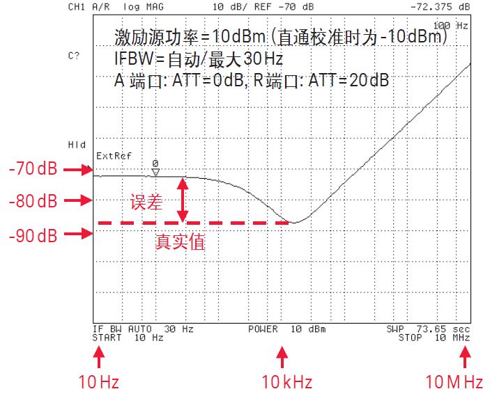 脑室大会引起什么症状_充电电流过大会引起_0.2芯可以过2a电流吗