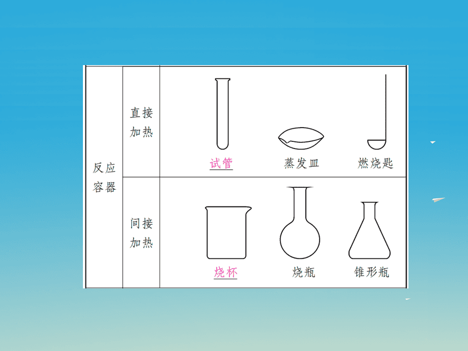 高中电学实验总结_物理九年级电学总结_物理电学实验总结