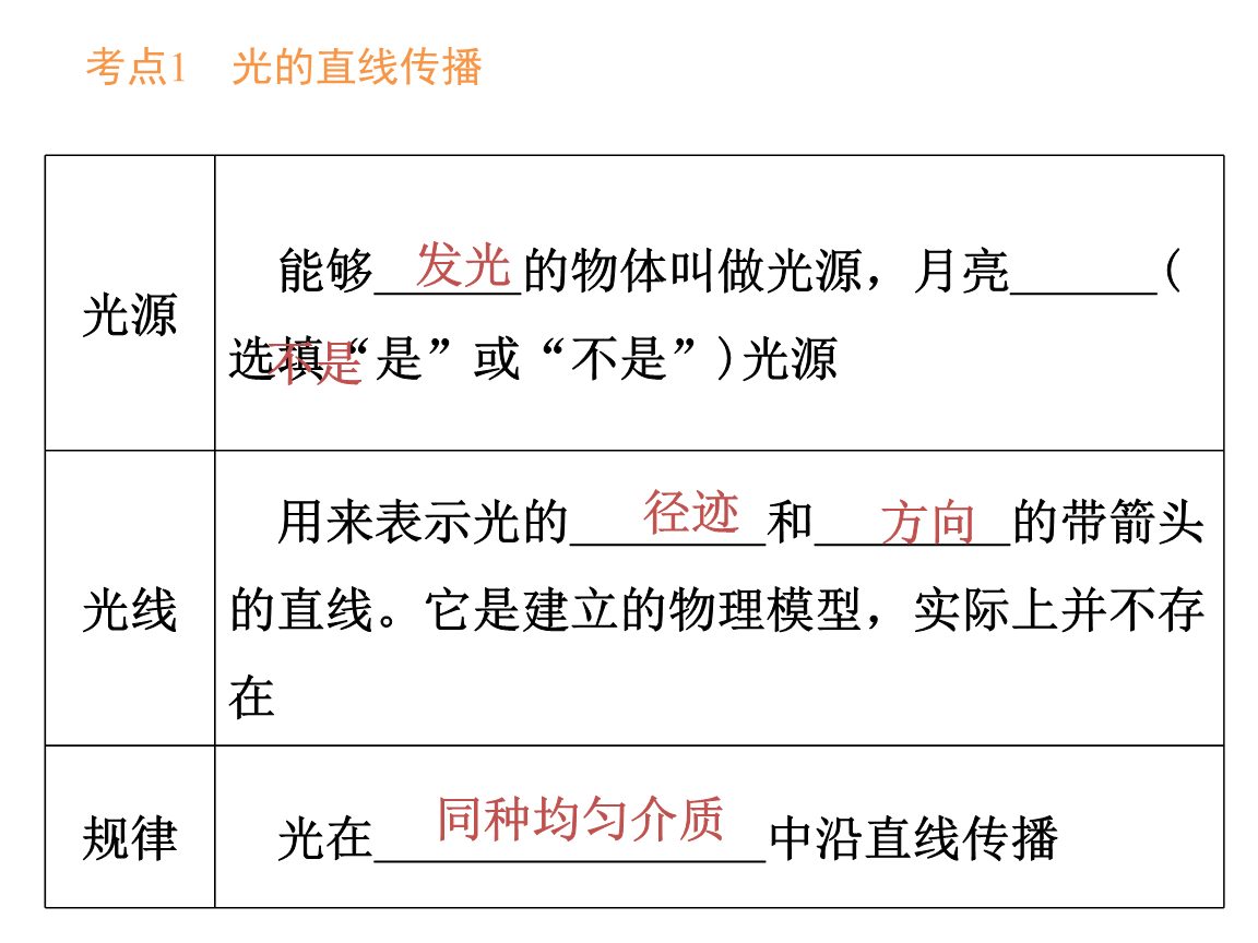 初中物理光的直线传播规律_舆论传播规律_初中物理解题规律及技巧