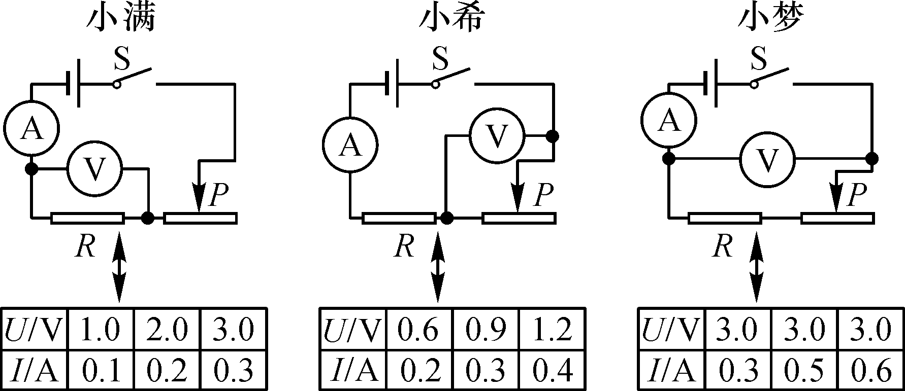 熔化和凝固实验_黄金陨石熔化后的图片_熔化和凝固笔记图片