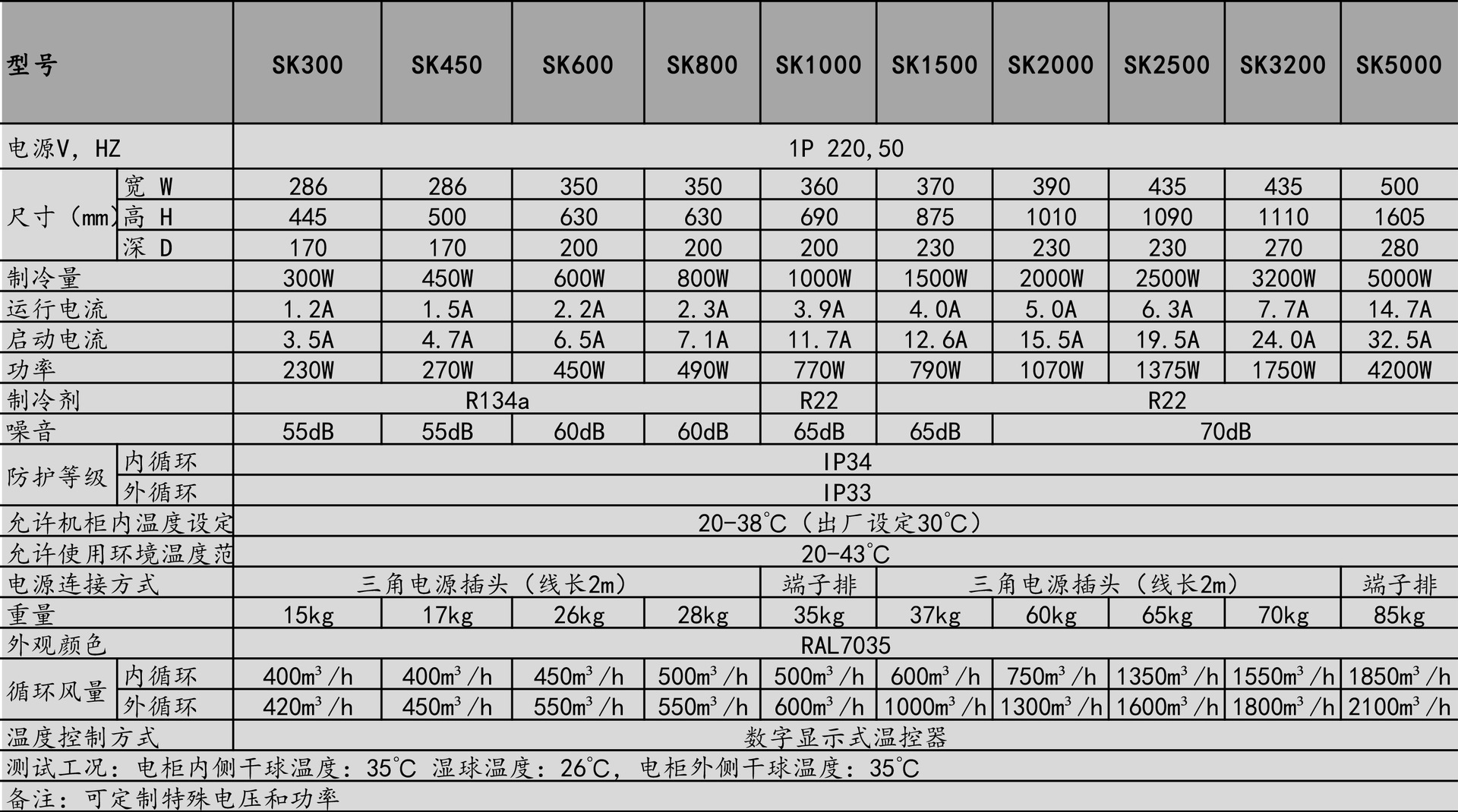 功率单位换算_功率和电流的换算关系_电功率单位换算表