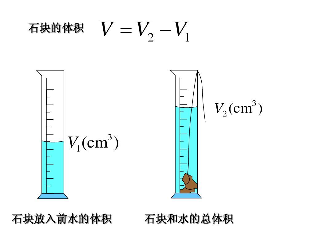 高中物理必修二物理公式_初中物理教育网 初中物理密度ppt_物理水的密度公式
