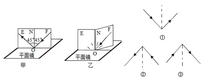 初中物理平面镜成像练习题_小孔成像与物体的形状_初中化学实验探究题分类及练习
