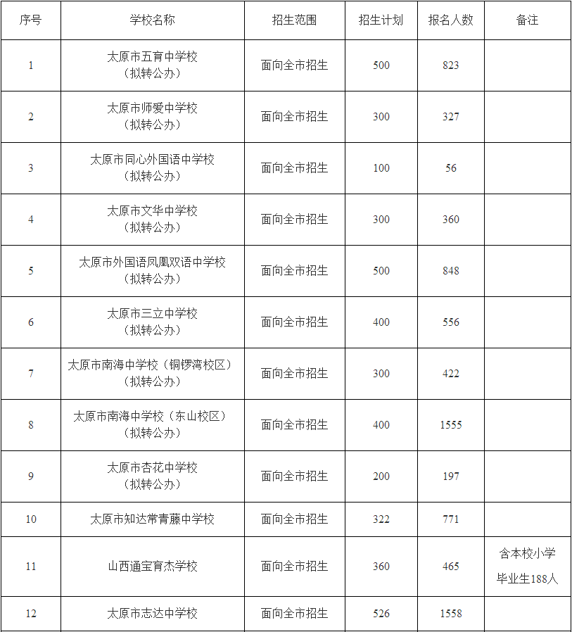 大同高考招生简章_大同一中招生简章_复旦大学自主招生2014简章