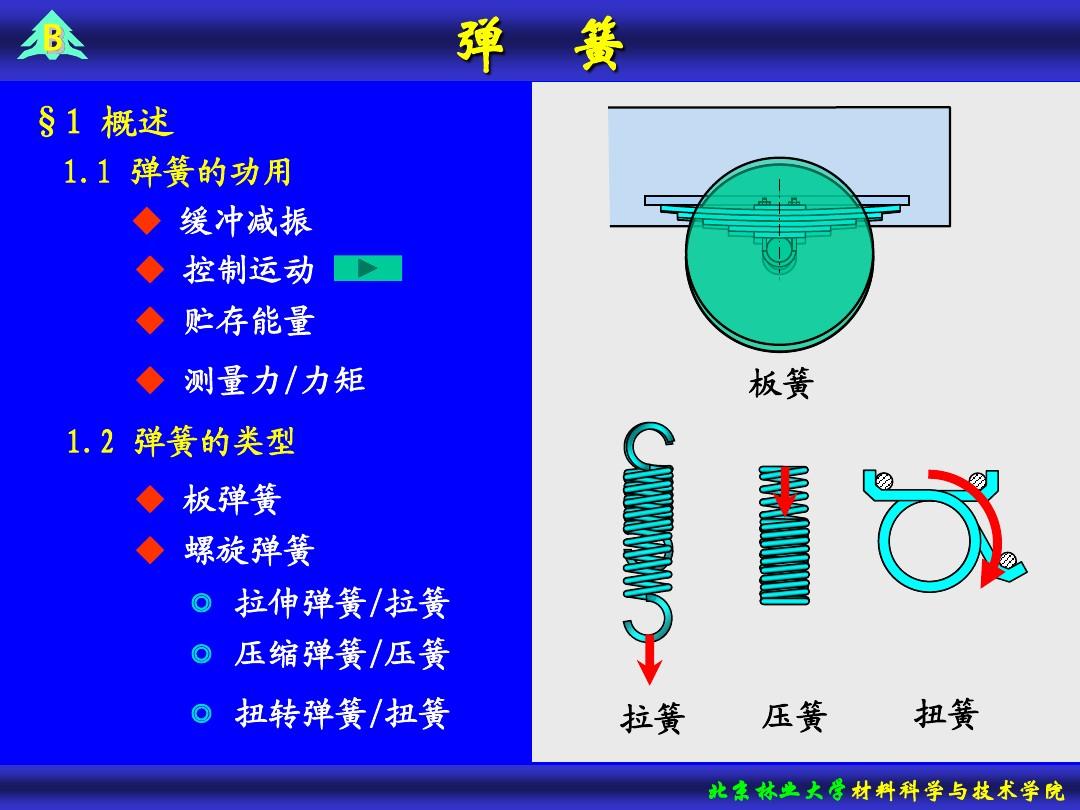 弹簧弹力做功公式_弹簧弹力 示意图_发条弹簧弹力计算公式