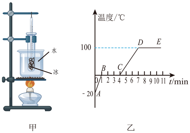 凝固散热熔化吸热_熔化和凝固教学反思_非晶体的熔化凝固条件