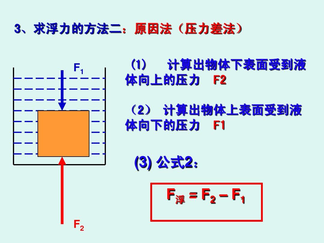 初二物理压强ppt_八年级大气压强ppt_液体的压强ppt