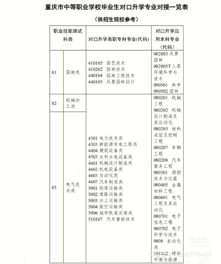 2023河北软件职业技术学院录取分数线_燕山大学里仁学院2013年河北录取分数线_日照职业技术学院汽车检测与维修技术专业录取分数线