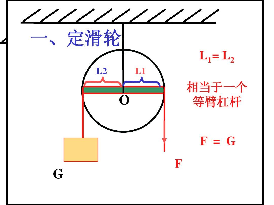 小说结构思维结构导图_十九报告思维简易导图_滑轮机械效率思维导图