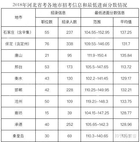 中南林业大学2014年录取河北考生的分数_2023河北软件职业技术学院录取分数线_河北科技大学纺织学院分数