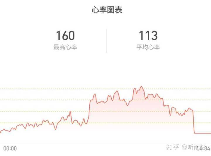 平均加速度和加速度_测量平均速度学生跑步_阴茎平均周长测量部位
