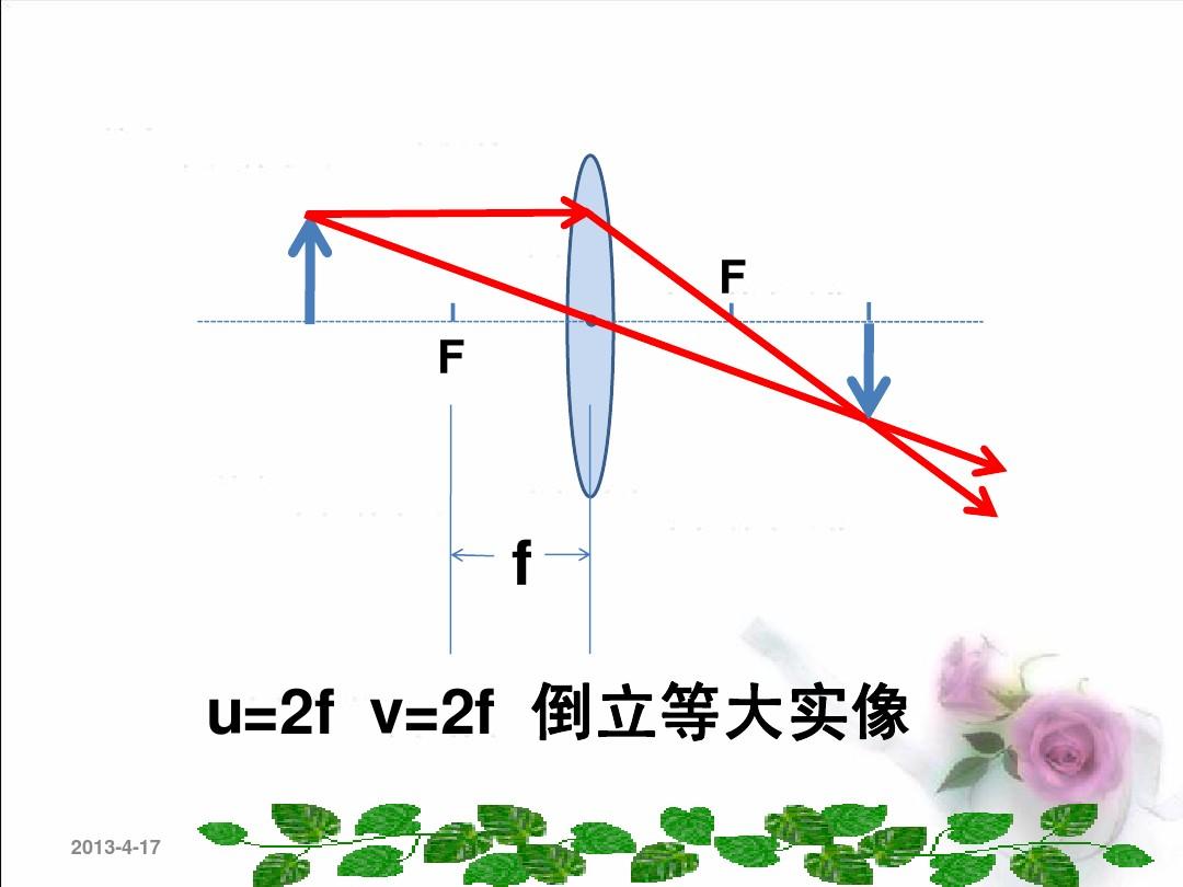 透镜成像的规律_凸透镜成像规律中考题汇编_探究透镜成像规律实验