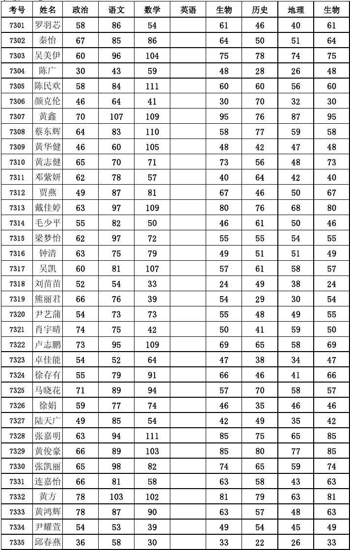 2016湖北高考分数录取学校_宁波技师学院分数录取_2023湖北职业技术学院录取分数线