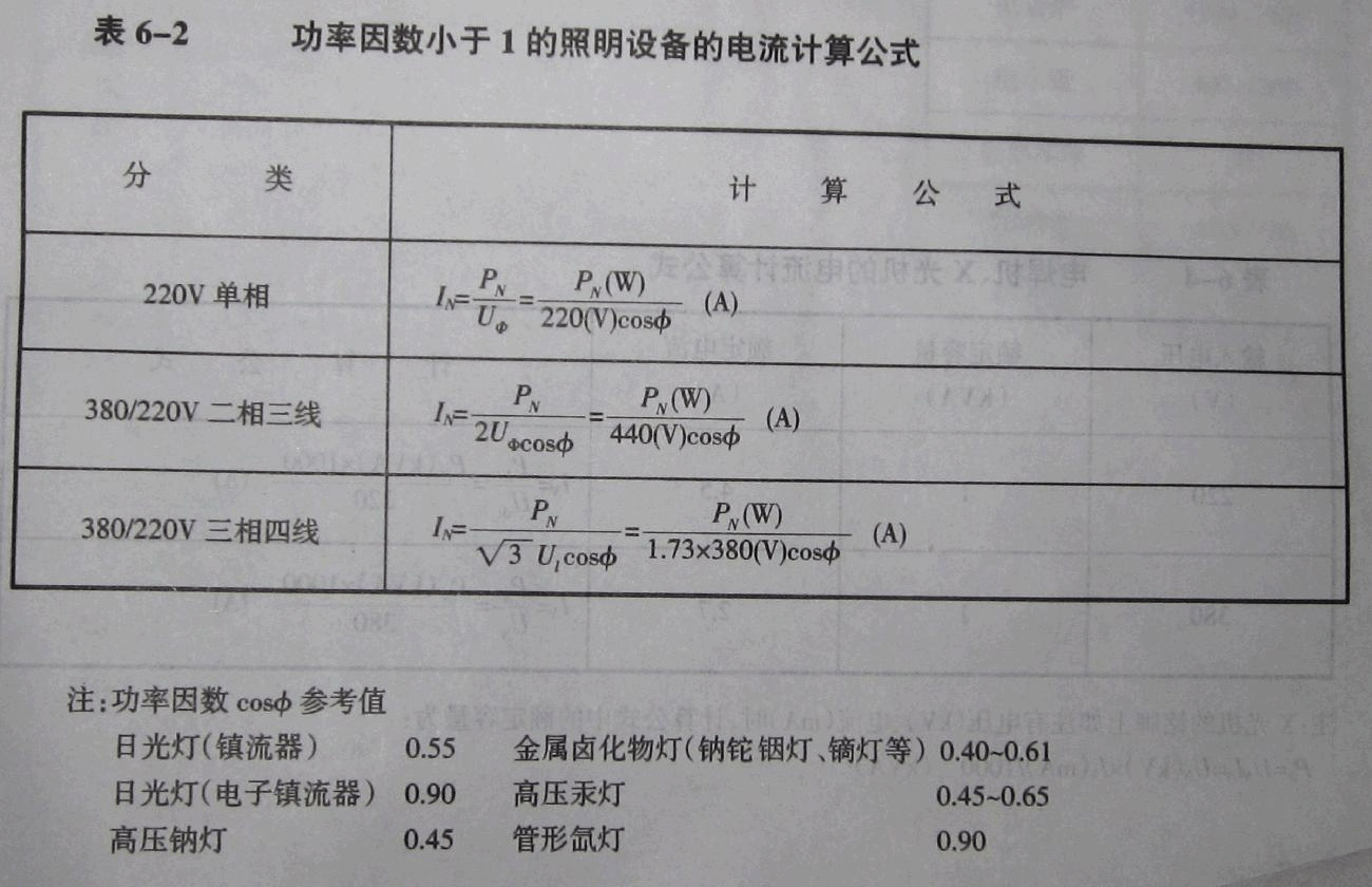 初中物理公式归纳免费_必修一物理公式归纳图_初中物理物态变化复习归纳知识点总结