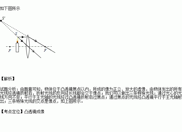 透镜成像规律图_凸透镜成像规律中考题汇编_凸透镜成像规律实验中