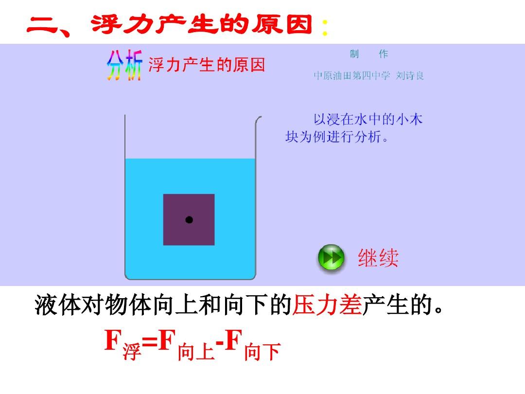 液体压强乐乐课堂_液体压强产生的原因是_液体压强练习题