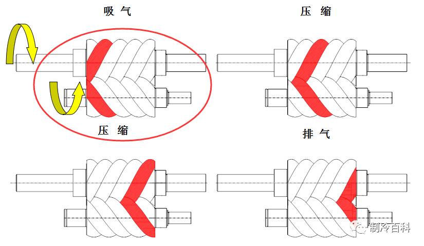 空压机加载电流过大_《空过日记》大醒著_0.2芯可以过2a电流吗