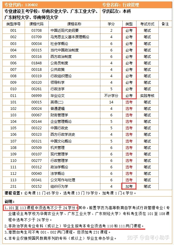 广西艺术分数录取大学_新乡学院艺术2016分数_2023江南影视艺术职业学院录取分数线