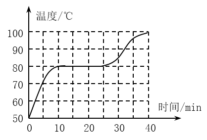 晶体的熔化和凝固实验报告_晶体熔化和凝固实验ppt_熔化与凝固ppt