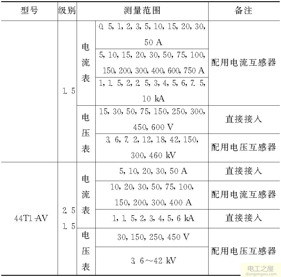 九年级电功率知识点_沧州2014年五年级小学历史柳孟春读书知识竞赛试题_小学生健康教育知识竞赛题 3 4年级