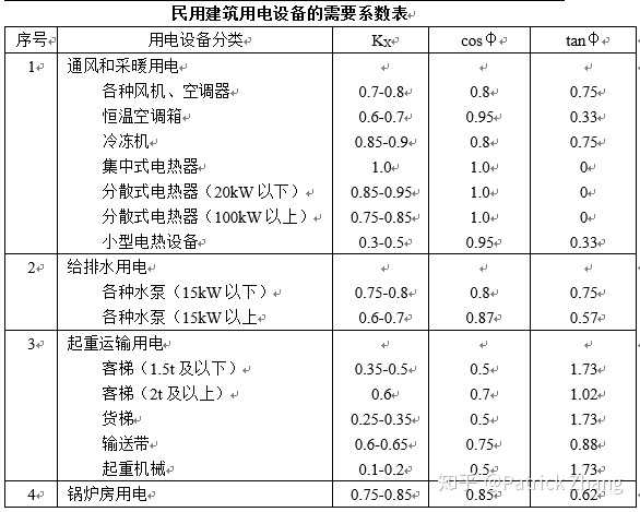 电力士电能质量_电测量及电能计量装置_电能和电功率的关系
