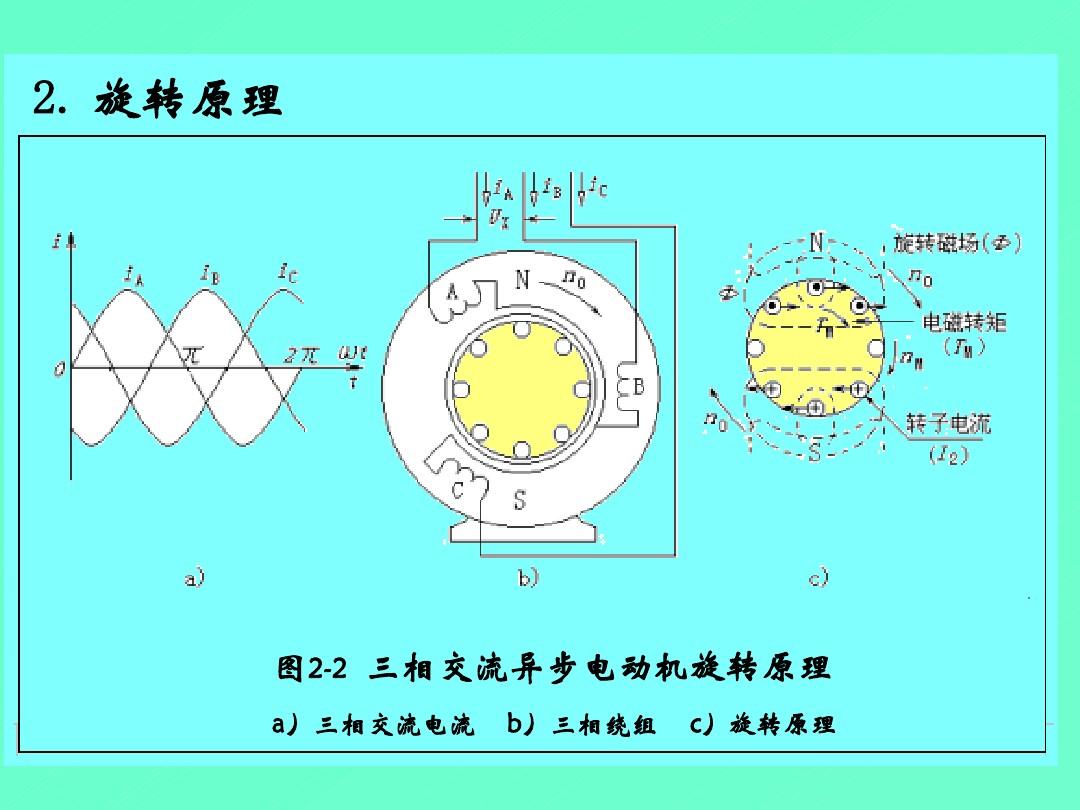 三相电的功率怎么计算_三相电表功率怎么计算_三相电功率计算例题