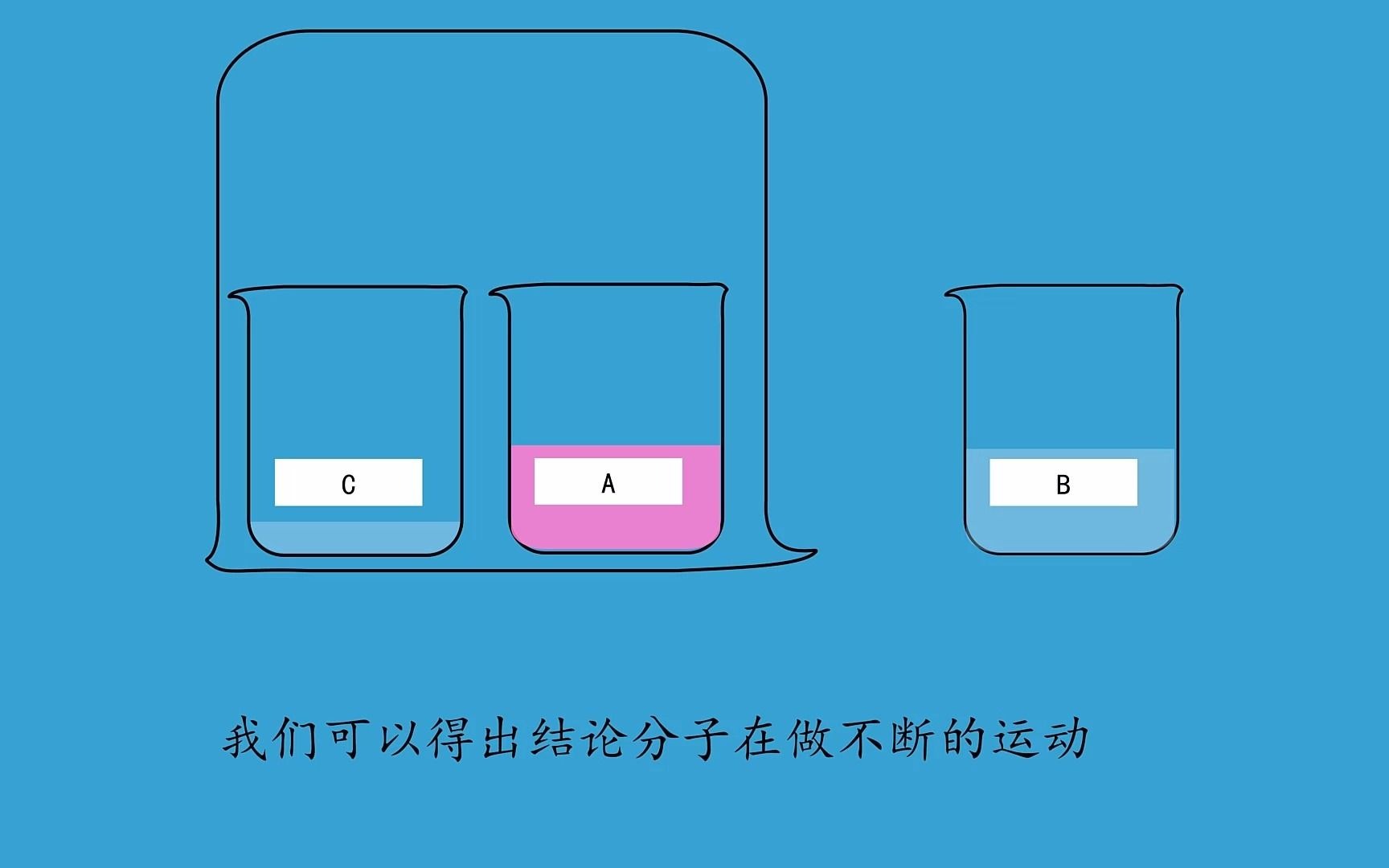 分子热运动的题_分子热运动的视频讲解_分子热运动说明了什么