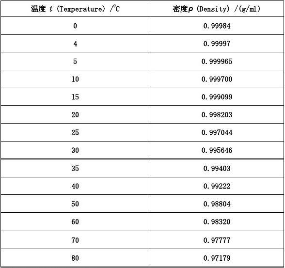 20摄氏度水的密度与粘度_水在25度的密度和粘度_摄氏32度