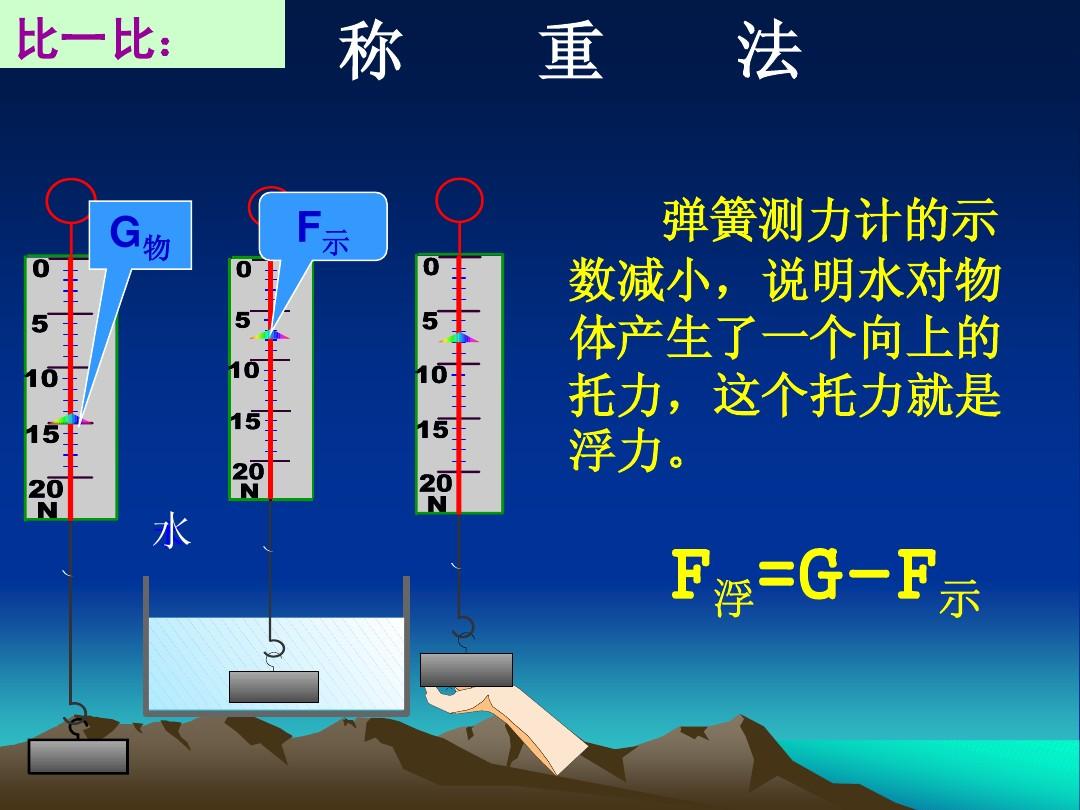 固体压强液体压强练习题豆丁网_液体压强与容器形状_液体压强与容器形状的关系