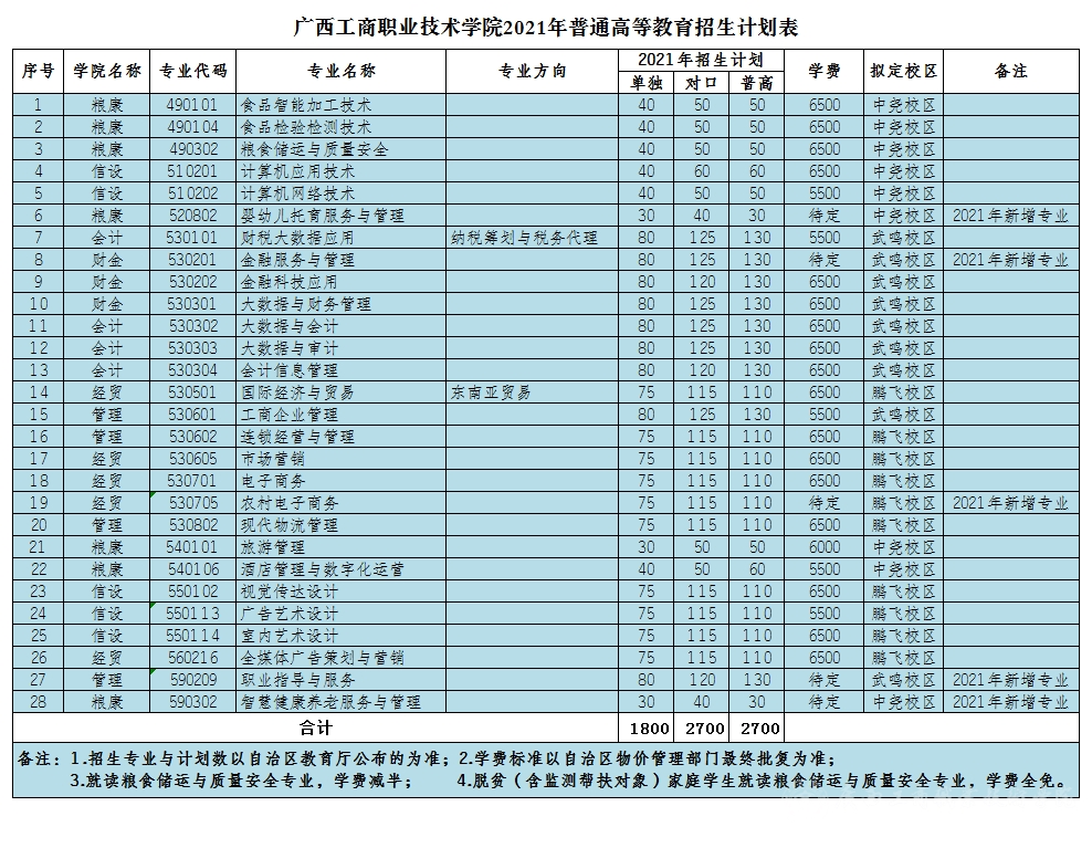 2023江西工商职业技术学院录取分数线_江西警察学院历年录取分数线_江西警察学院2015录取分数线