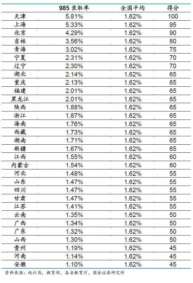 2010年江西财经职业学院录取姜泓洋的高考分数_2023三江学院录取分数线_笠翁对韵三江线听