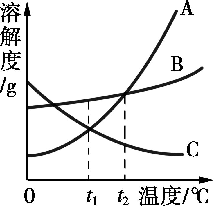 物理熔化与凝固_熔化和凝固曲线图讲解_工业纯铁冷却凝固曲线